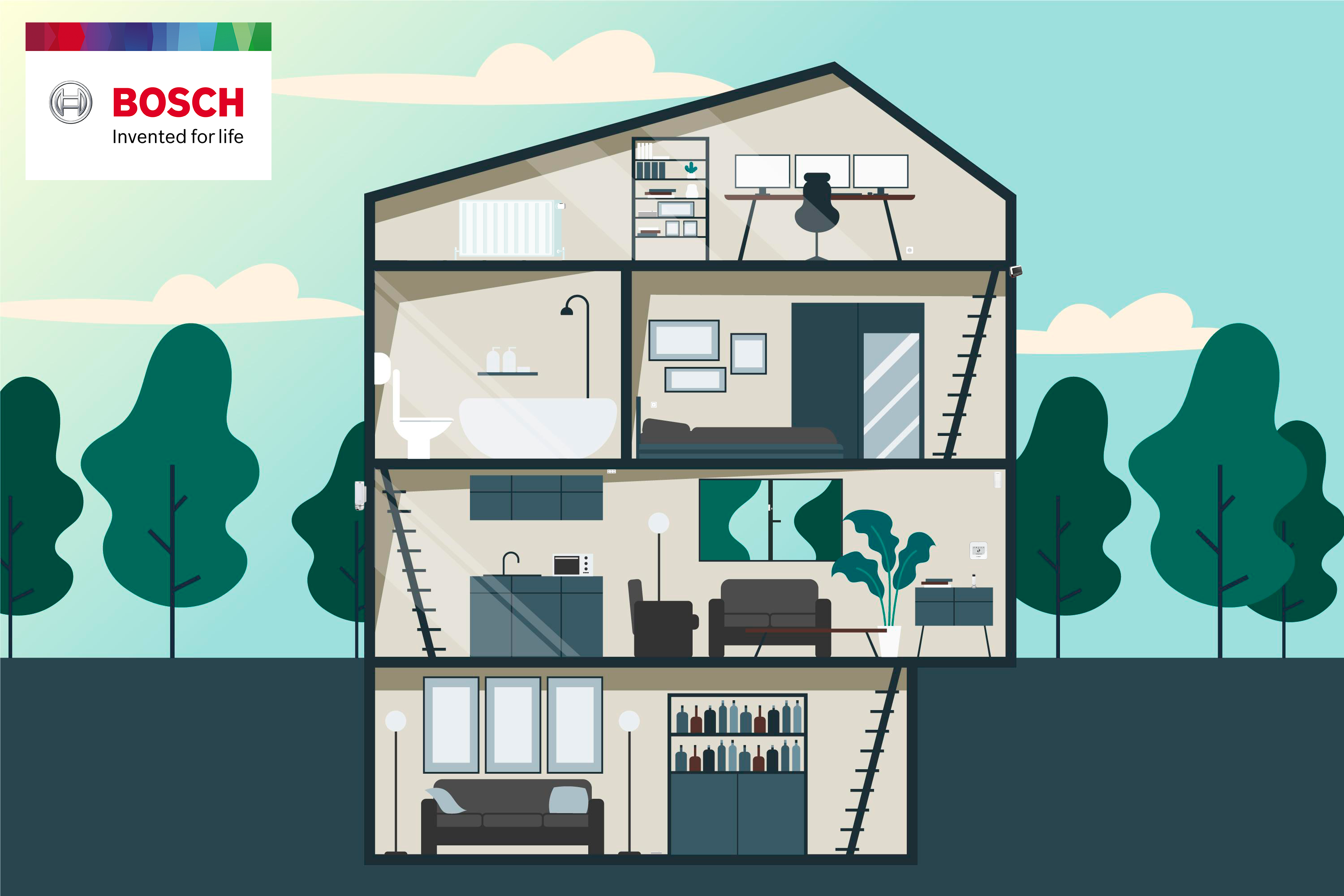 Bosch Smart Home huis met producten in