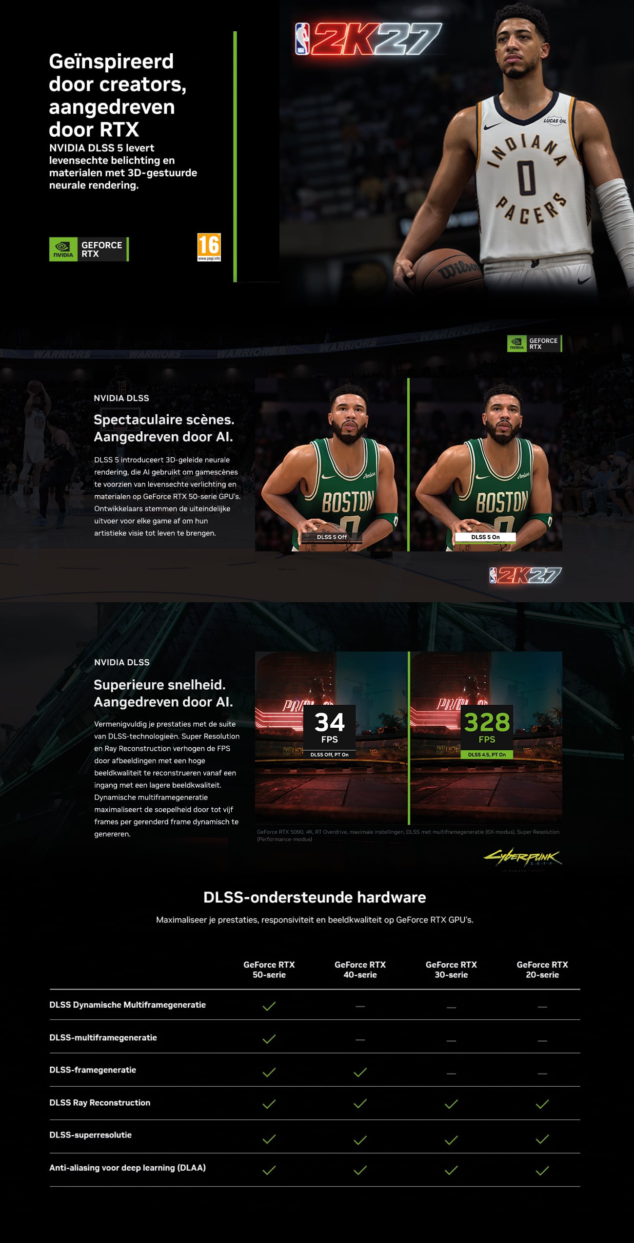 NVIDIA DLSS
