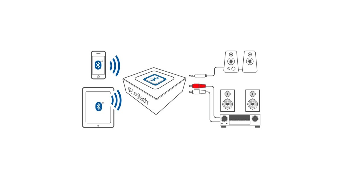 Logitech Bluetooth Audio Adapter bluetooth adapter Zwart