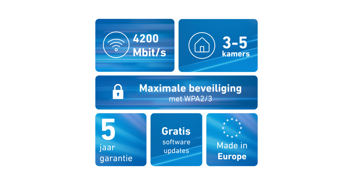 FRITZ FRITZ Mesh Wi Fi Set 4200 2 pack International repeater Wit 2 stuks