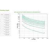 APC Smart-UPS On-Line 3000VA noodstroomvoeding 6x C13 Zwart, 2x C19 uitgang, 208V or 230V input