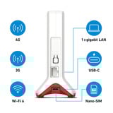 FRITZ! Box 6825 4G Edition International wlan lte router Wit/rood, Mesh Wi-Fi, 4G/3G