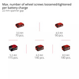 EINHELL Professional Accu Slagmoersleutel TP-CW 18/750-C Li BL-Solo Rood/zwart, Power X-Change, Accu en oplader niet inbegrepen