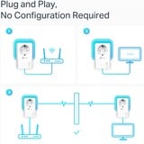 TP-Link TL-PA7027P Kit powerline Wit