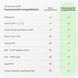 Yubico YubiKey 5C NFC security key Zwart, USB-C, NFC, FIDO-gecertificeerd