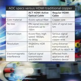 ACT Connectivity HDMI Premium 4K Active Optical Cable v2.0 HDMI-A male - HDMI-A male, 20 meter kabel Zwart