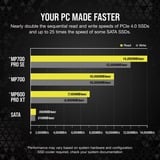 Corsair MP700 PRO SE met koeler 4 TB SSD PCIe 5.0 x4 NVMe 2.0, M.2 2280 