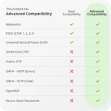 Yubico YubiKey 5 NFC security key Zwart, USB-A, NFC