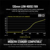 Corsair CORSAIR RM1000X (2021) 1000 W Refurbished 