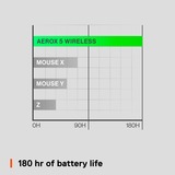 SteelSeries Aerox 5 Wireless  gaming muis Zwart, 100 - 18.000 CPI, RGB leds