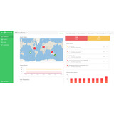 APC EcoStruxure IT Expert, 1 jaar licentie SFTWES1-DIGI, Digitale licentie