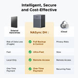 UGREEN DH4300 Plus incl. 4x Seagate IronWolf 4 TB harde schijf nas Grijs, 1x 2,5GbE, HDMI, USB-C