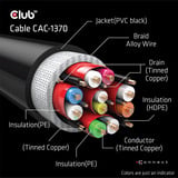 Club 3D Gecertificeerde Ultra High Speed HDMI 2.1 kabel Zwart, 1,5 meter, 8K