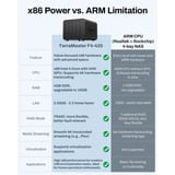 TerraMaster F4-424 nas Zwart, 1x RJ-45 2.5GbE, HDMI