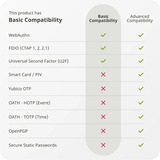 Yubico Security Key NFC Zwart, USB-A, NFC