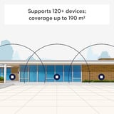 eero Pro 7 mesh wifi router mesh router Wit