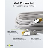 goobay Patchkabel CAT 6A S/FTP met CAT 7 kabel Grijs, 20 m
