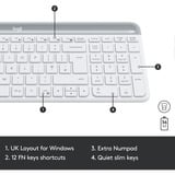 Logitech MK470 Slim Wireless Keyboard and Mouse Combo , desktopset Wit, US-International, Scissor switches, 1000 dpi