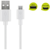 goobay micro-USB 2.0 snellaad- en synchronisatiekabel Wit, 1 meter