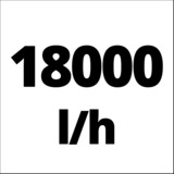 EINHELL Vuilwaterpomp GC-DP 9035 N dompel- en drukpompen Rood/roestvrij staal, 900 Watt