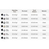 Keychron Gateron Optical V2 - Brown keyboard switches Bruin/transparant, 110 stuks