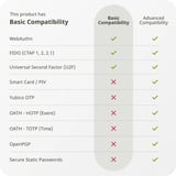 Yubico C NFC security key Zwart, USB-C 2.0, NFC