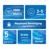 AVM FRITZ!Mesh Set 1600 2-pack Edition International repeater Wit/rood, 2 stuks, Mesh Wi-Fi