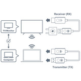 Optoma WHD211 wireless transmitter and receiver hdmi extender Wit