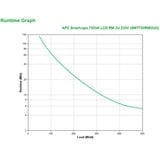 APC Smart-UPS 750VA LCD RM 2U 230V met SmartConnect Zwart