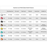 Keychron Low Profile Optical Mint Switch-Set, 87 stuks keyboard switches Mint/transparant