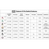 Keychron Gateron G Pro Switch Set Z67 - White, 35 Switches keyboard switches Wit/transparant