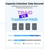 TerraMaster F4-425 nas Zwart, 1x 2.5GbE, HDMI, USB