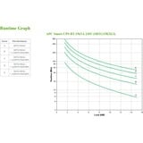 APC Smart-UPS On-Line SRTG15KXLI Noodstroomvoeding ups Zwart, 15kW, 230V&400V hardwired in&uit, NMC