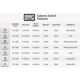 Keychron Gateron G Pro Switch Set Z62 - Blue, 35 Switches keyboard switches Blauw/transparant
