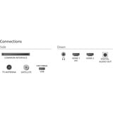 Philips 43PFS5500/12 43" LED tv Zwart, 2x HDMI, Audio