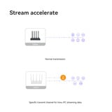 Imou HX21 AX3000 Dual-Band Wi-Fi 6 router Wit, Mesh