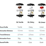 Logitech G915 LIGHTSPEED Wireless RGB Mechanisch toetsenbord, gaming toetsenbord Zwart, US lay-out, GL Clicky