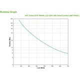 APC Smart-UPS SMT1000IC LCD Smart connect ups 1000VA