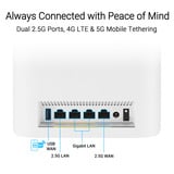 ASUS ZenWiFi BT8 router Wit, 3 stuks