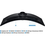 SAMSUNG Odyssey G9 G91F 49" UltraWide gaming monitor Zwart, 2x HDMI, DisplayPort, 2x USB-A, USB-B, 144 Hz