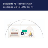 eero 6+ mesh wifi router mesh router Wit