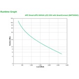 APC Smart-UPS 3000VA LCD 230V with SmartConnect Zwart