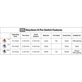 Keychron K Pro Brown Switch-Set keyboard switches Bruin/transparant, 110 stuks