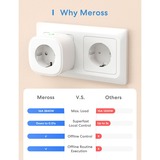 MEROSS MSS210D Smart Wi-Fi Plug (2pack) stekker Wit
