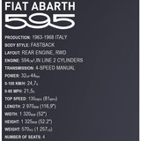 COBI Fiat Abarth 595 Constructiespeelgoed Schaal 1:12