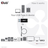 Club 3D USB-C 3.2 > USB-A 3.2 Gen 1 adapter Zwart