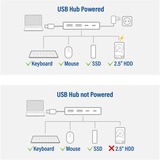 ACT Connectivity USB-A hub 3.0, 2x USB-A, 2x USB-C usb-hub aluminium