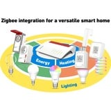 AVM FRITZ!Box 7690 Edition International mesh router Wit