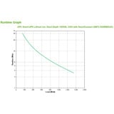 APC Smart-UPS Li-ion SMTL1500RMI3UC ups Zwart, 6x C13, Short Depth, Rackmount 3U, SmartConnect, 1500VA