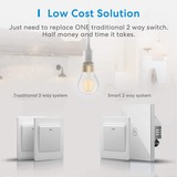 MEROSS MSS550 Smart Wi-Fi 2-Way Wall Switch schakelaar Wit